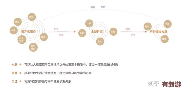 通過深入分析理解“輪換2”的多層次含義與應用場景