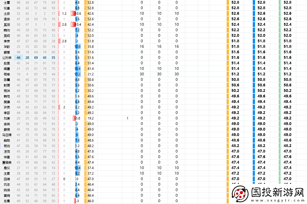 三國(guó)志8重制版全武將屬性分享