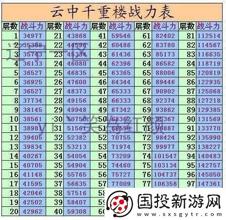 七雄爭霸重樓戰(zhàn)力提升攻略