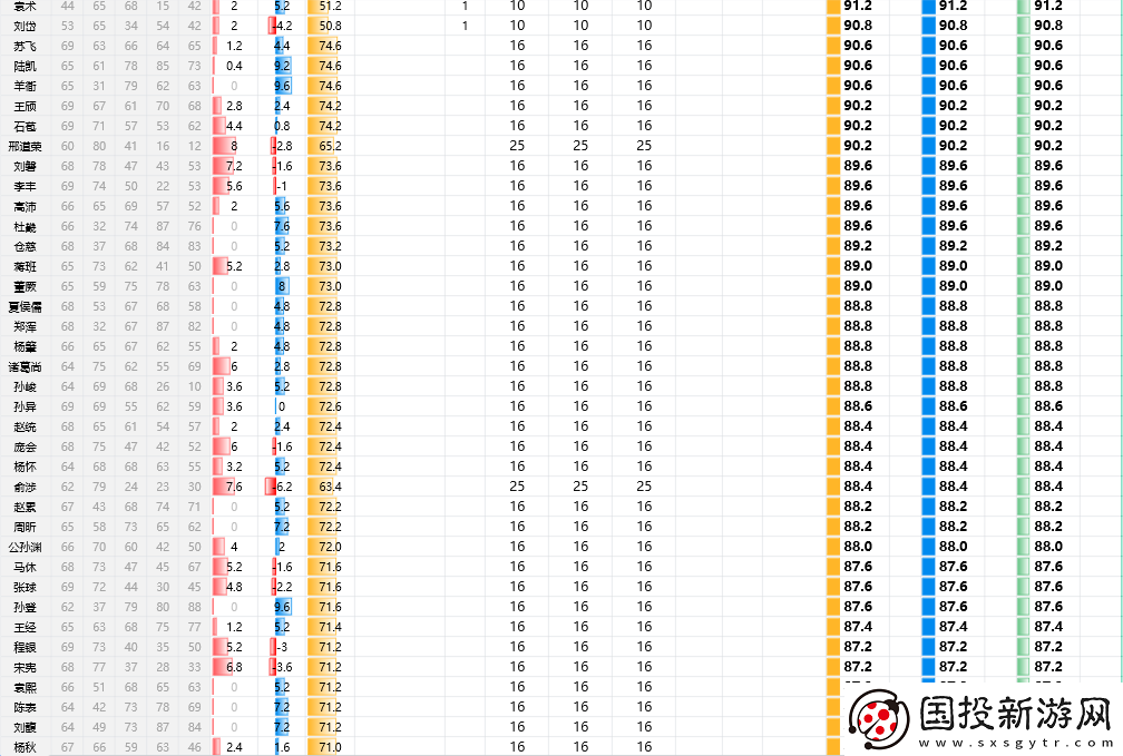 三國(guó)志8重制版全武將屬性分享
