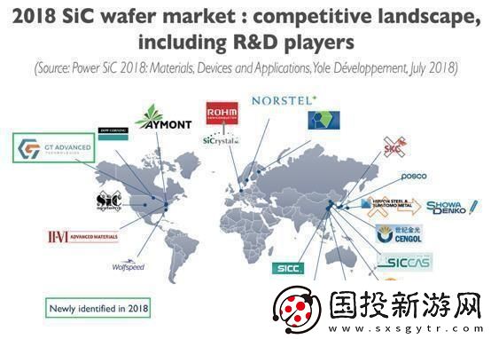 SiC晶圓市場需求驟增供應(yīng)短缺問題日益嚴(yán)重