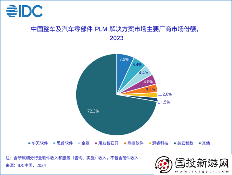 2023年P(guān)LM市場份額報(bào)告發(fā)布——聚焦創(chuàng)新左移趨勢與行業(yè)動(dòng)向