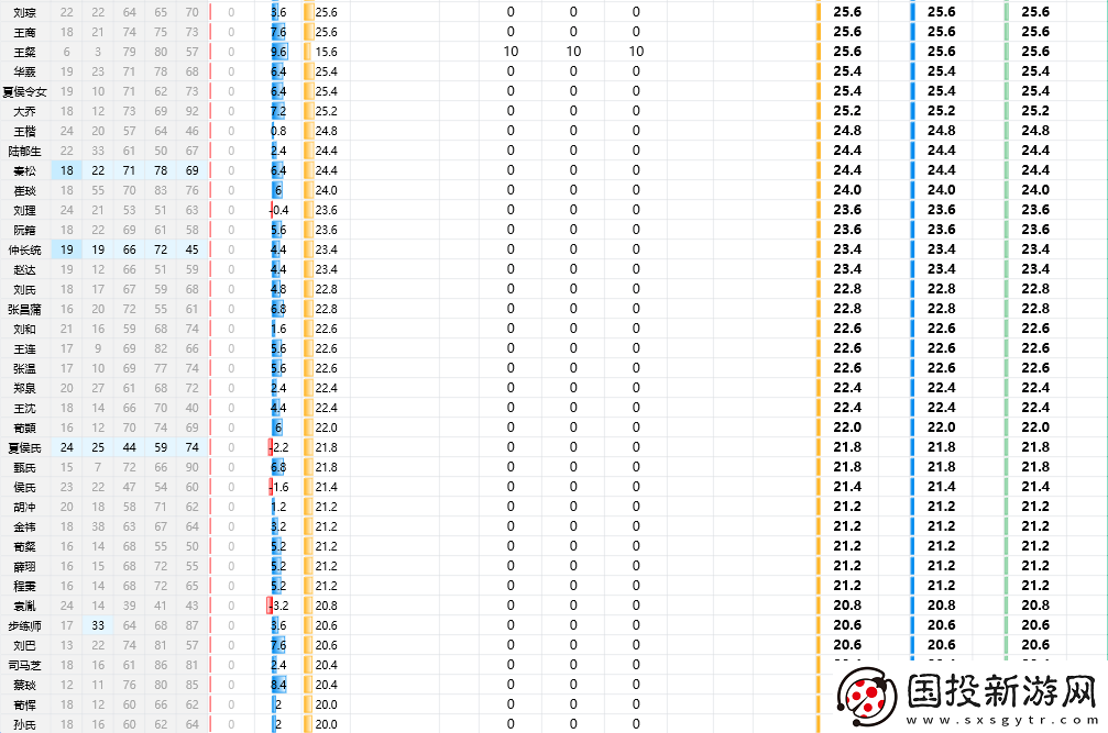三國(guó)志8重制版全武將屬性分享