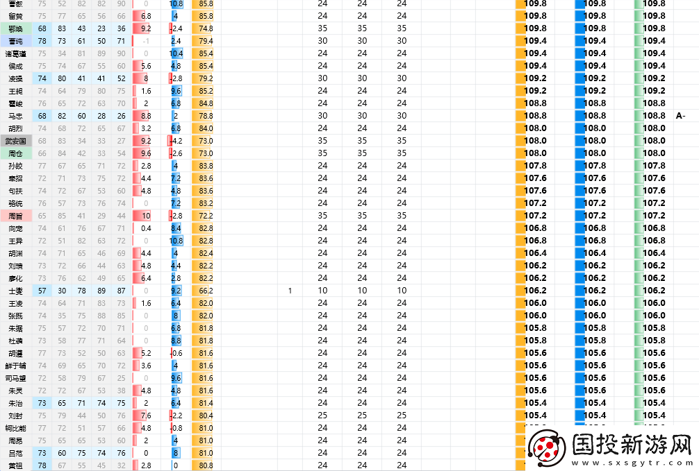 三國(guó)志8重制版全武將屬性分享