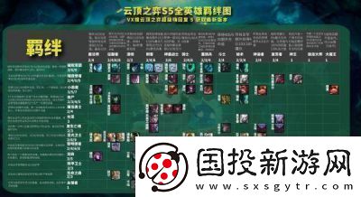 云頂之弈S5人馬陣容搭配攻略人馬陣容搭配教程