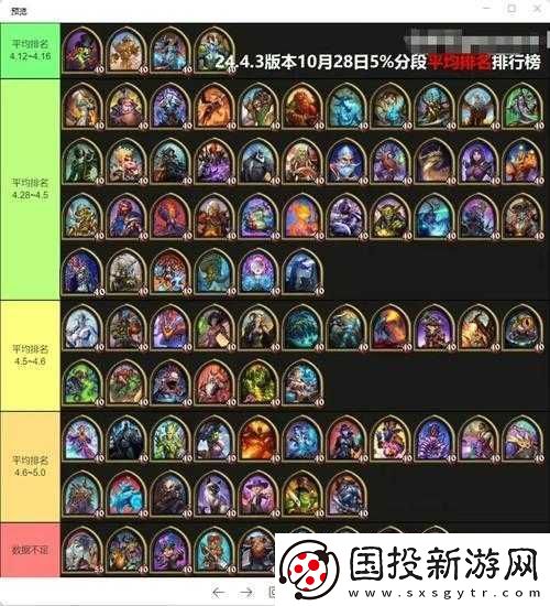 爐石傳說酒館戰(zhàn)棋英雄排行-最強英雄全面盤點