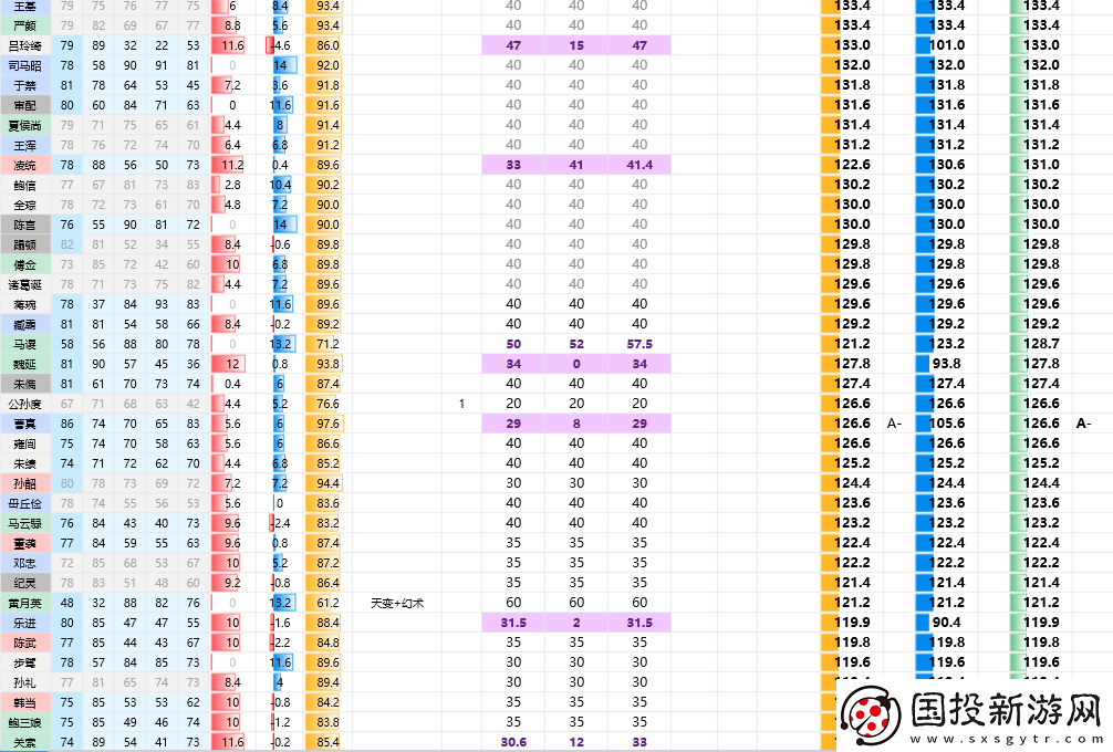 三國(guó)志8重制版全武將屬性分享