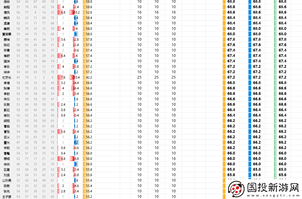 三國(guó)志8重制版全武將屬性分享