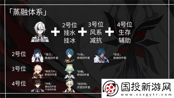 原神仆人陣容怎么搭配最強(qiáng)