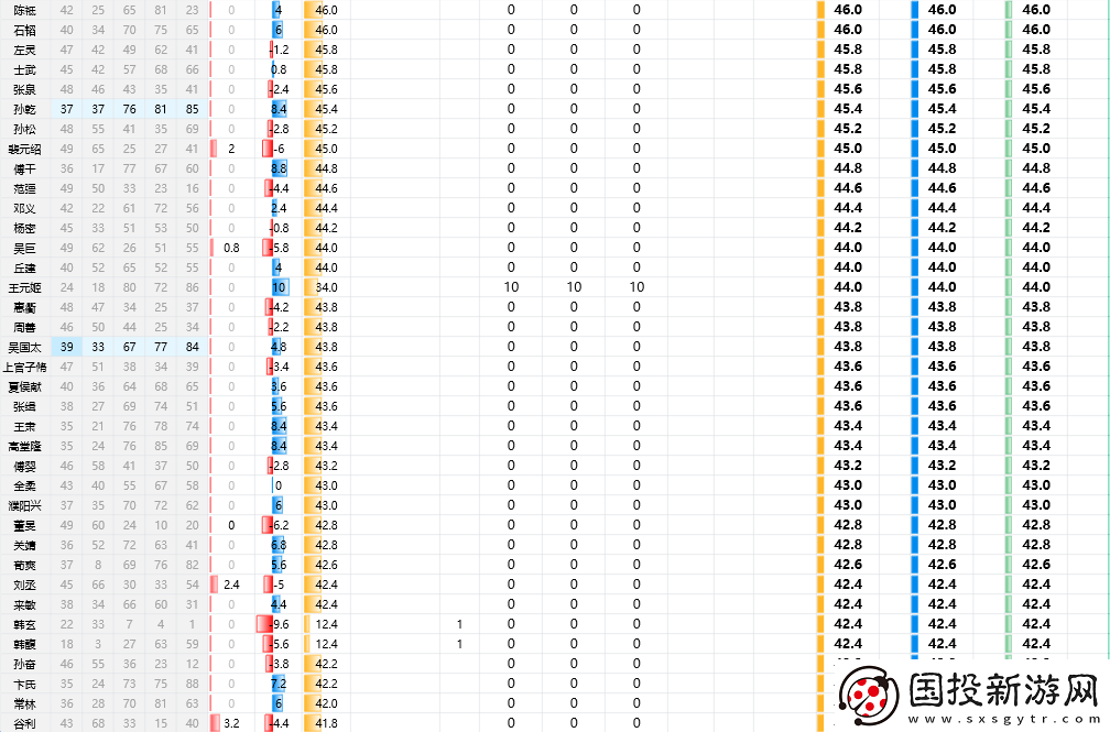 三國(guó)志8重制版全武將屬性分享