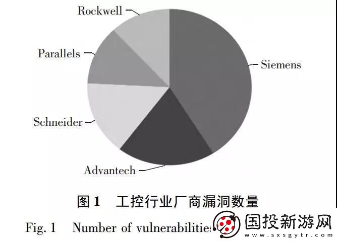 工業(yè)控制系統(tǒng)信息安全新興趨勢與應對措施的研究與實踐