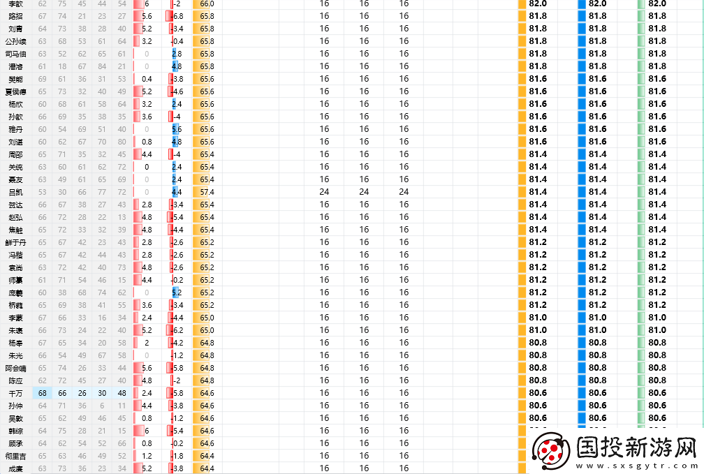三國(guó)志8重制版全武將屬性分享