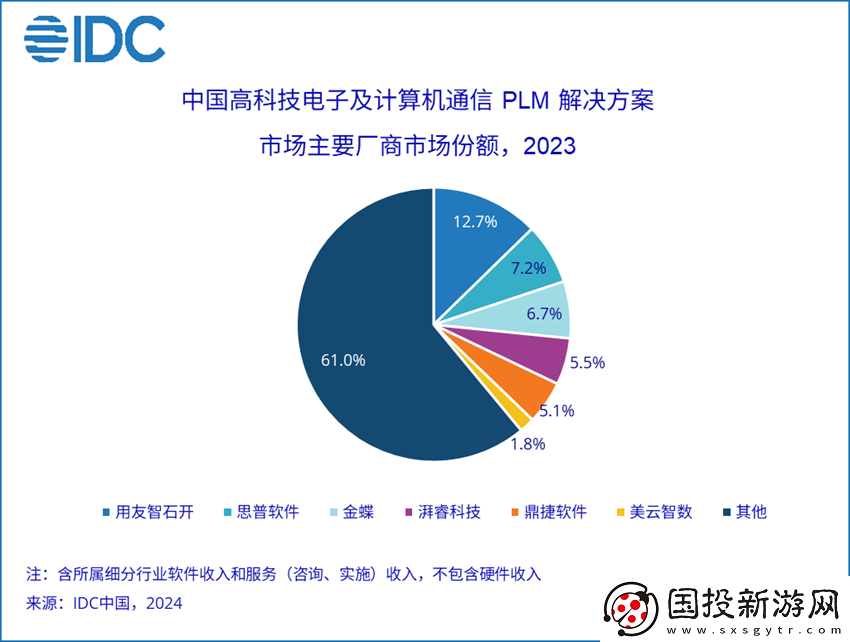 2023年P(guān)LM市場份額報(bào)告發(fā)布——聚焦創(chuàng)新左移趨勢與行業(yè)動(dòng)向