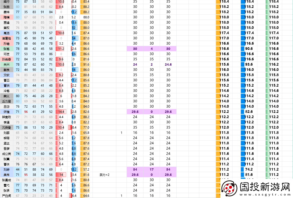 三國(guó)志8重制版全武將屬性分享