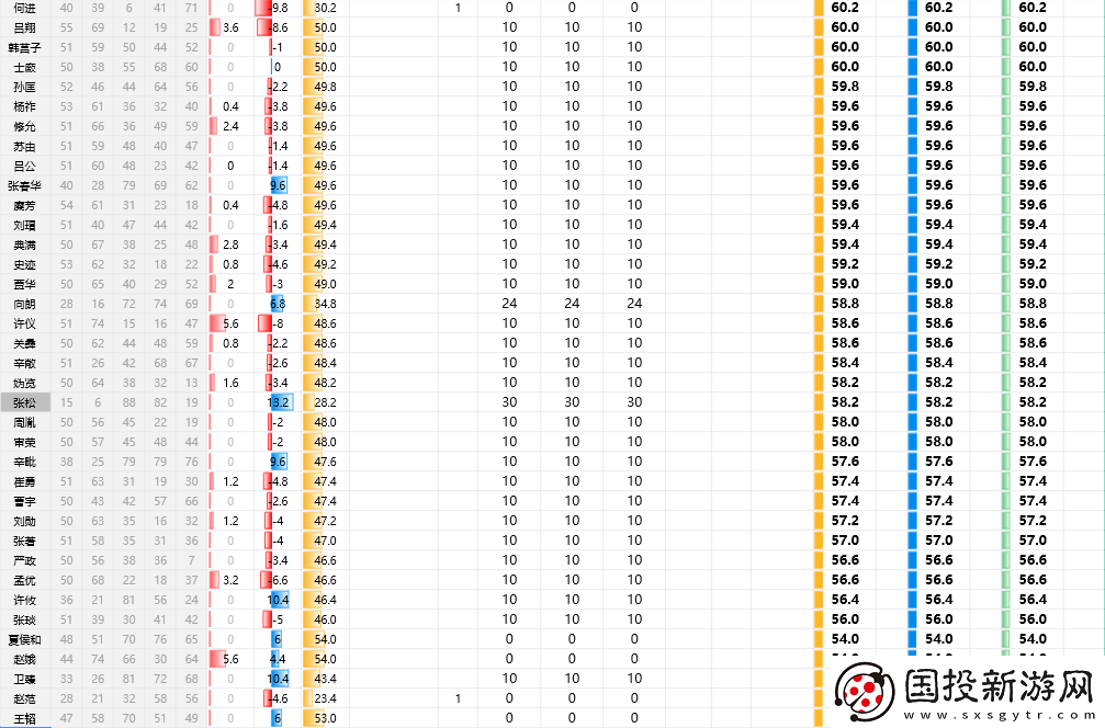 三國(guó)志8重制版全武將屬性分享