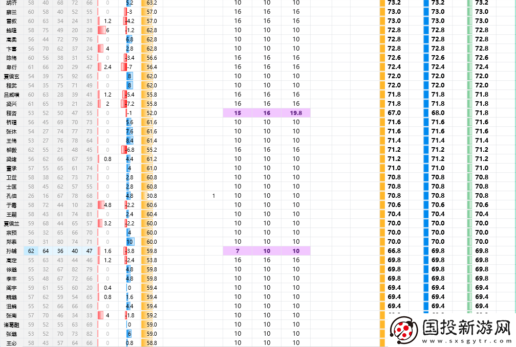 三國(guó)志8重制版全武將屬性分享