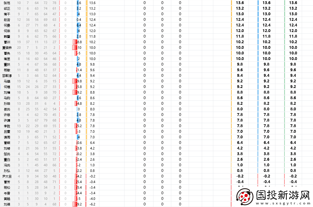 三國(guó)志8重制版全武將屬性分享
