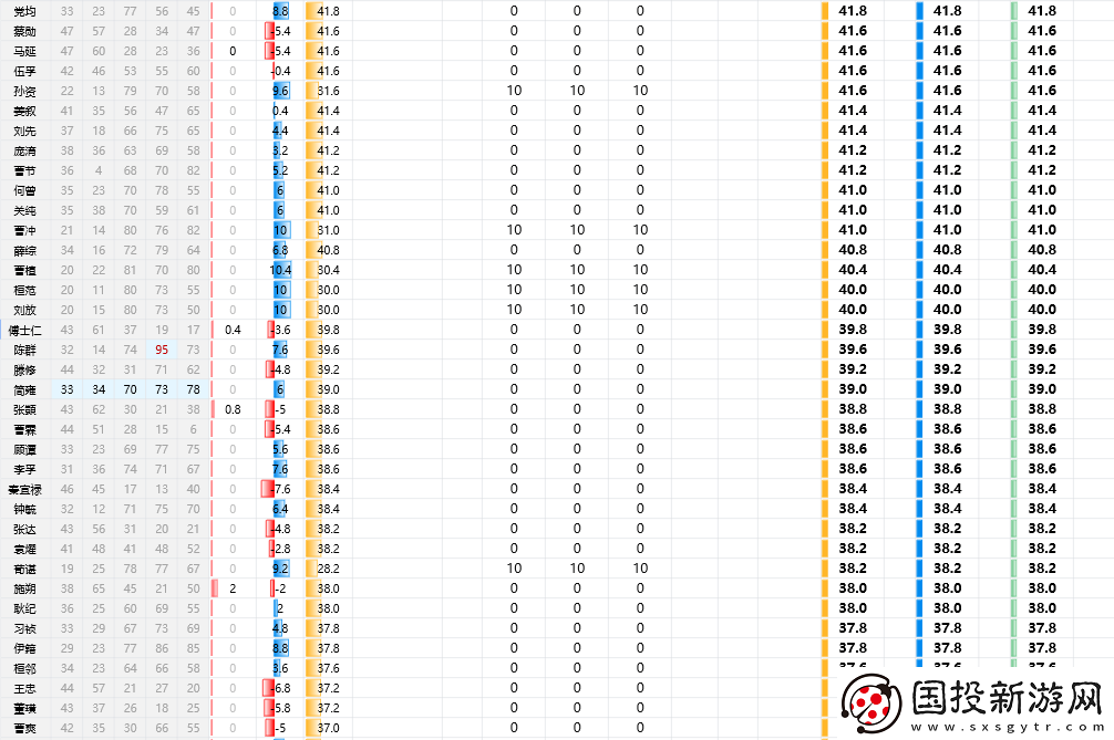 三國(guó)志8重制版全武將屬性分享