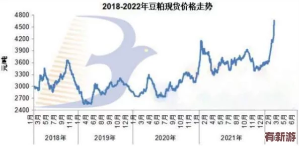 老狼信息網貳佰信息網大豆行情