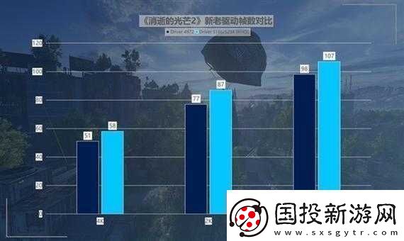 英特爾銳炫A750新舊驅(qū)動對比測試：差異解析