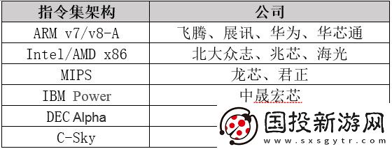 RISC