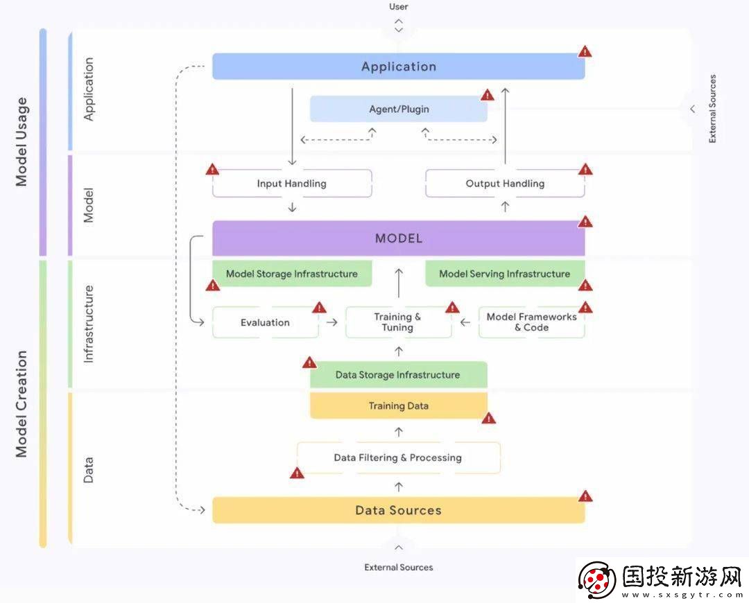 谷歌發(fā)布全新AI安全評估工具