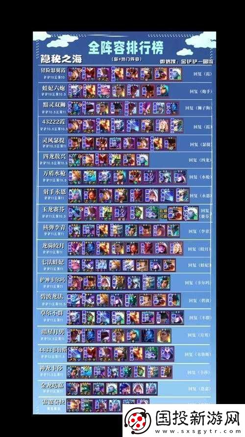 云頂之弈S10.15新版本最強速攻陣容推薦：速攻流打法運營思路-無懈可擊