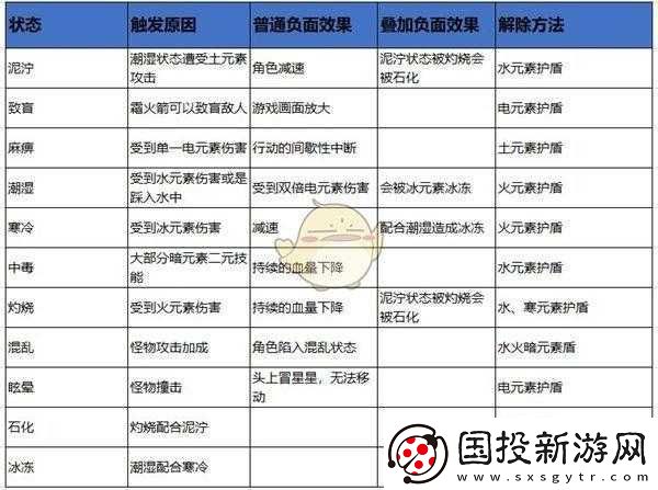 元素地牢卡技能升級界面問題的有效解決策略與應(yīng)對辦法