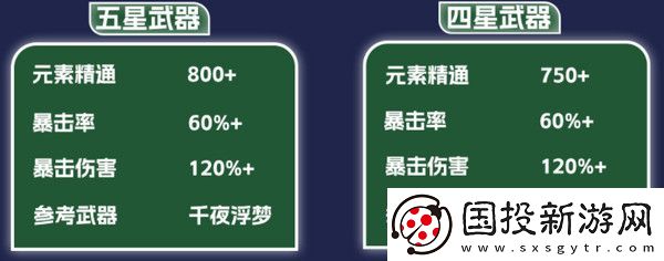 原神納西妲養(yǎng)成圖鑒攻略