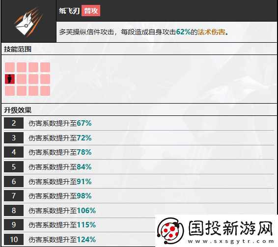 無(wú)期迷途多芙技能攻略