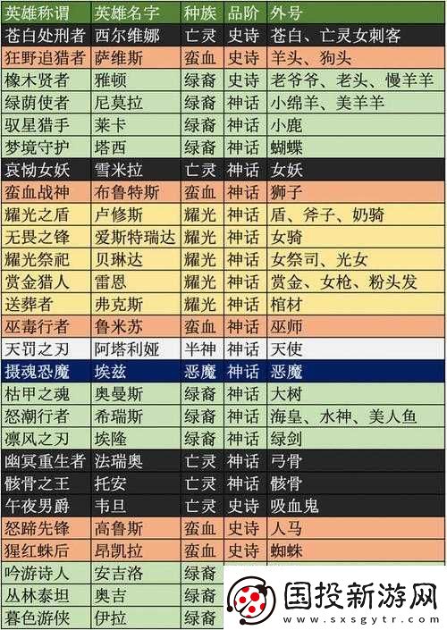 劍與遠(yuǎn)征女妖雪米拉究竟是誰及最強陣容搭配全攻略