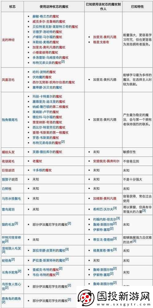 哈利波特魔法覺醒魔杖木材與杖芯大全以及魔杖特性詳細匯總