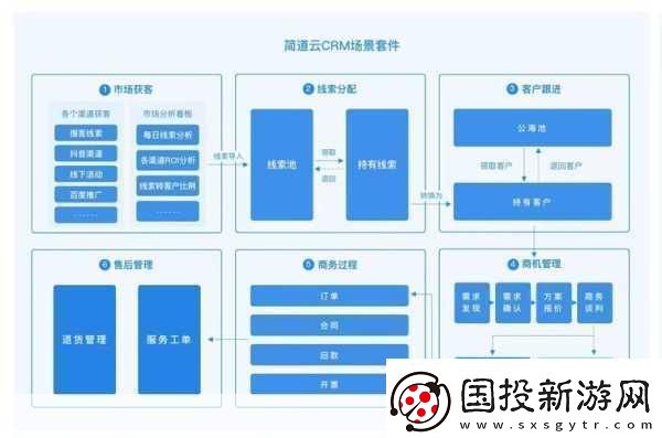 成免費crm特色打造高效客戶管理成免費CRM助您輕松應對挑戰(zhàn)