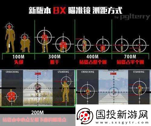 揭秘吃雞八倍鏡真相-放大倍數(shù)竟有水分-測(cè)試結(jié)果讓人大跌眼鏡！