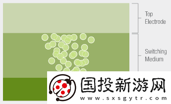 揭示CrossbarReRAM存儲技術(shù)在人工智能芯片維持摩爾定律的奧秘與未來潛力
