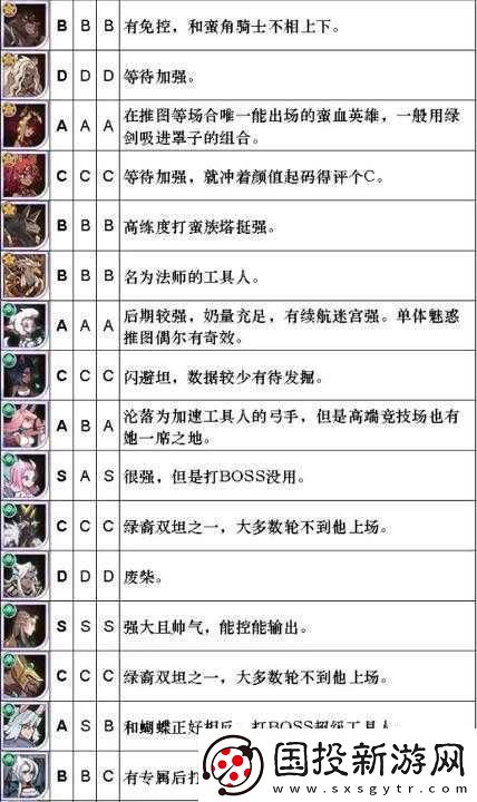 劍與遠征PVP與PVE家具強度排行榜及養(yǎng)成選擇指南：全面解析家具實力與推薦最佳養(yǎng)成路徑