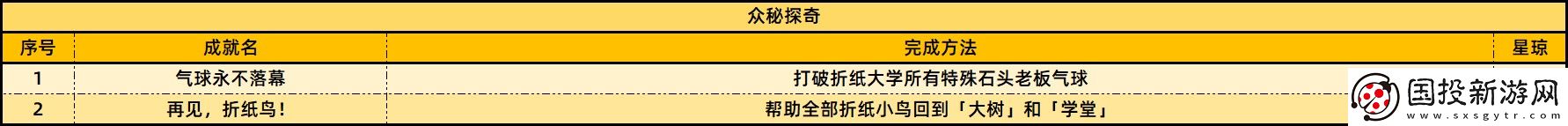 崩壞星穹鐵道2.6版本新增成就有哪些