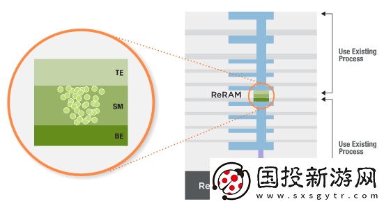 揭示CrossbarReRAM存儲技術(shù)在人工智能芯片維持摩爾定律的奧秘與未來潛力