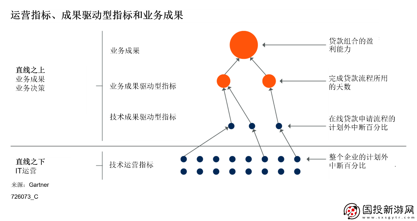 Gartner揭示中國企業(yè)如何將業(yè)務數(shù)據(jù)整合進IT監(jiān)控儀表盤的三大關(guān)鍵步驟