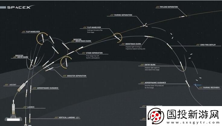 特斯拉超級跑車與SpaceX重型獵鷹聯盟開啟全新太空探索之旅