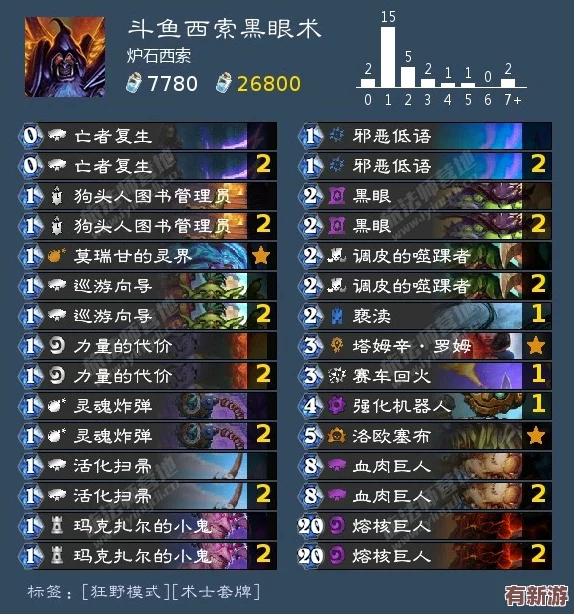 探索全球傳說