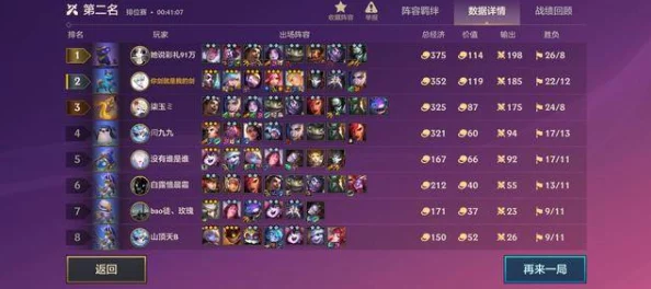 金鏟鏟之戰(zhàn)S9賽季最強陣容搭配攻略：精選五套上分利器-助你征戰(zhàn)云頂之巔！