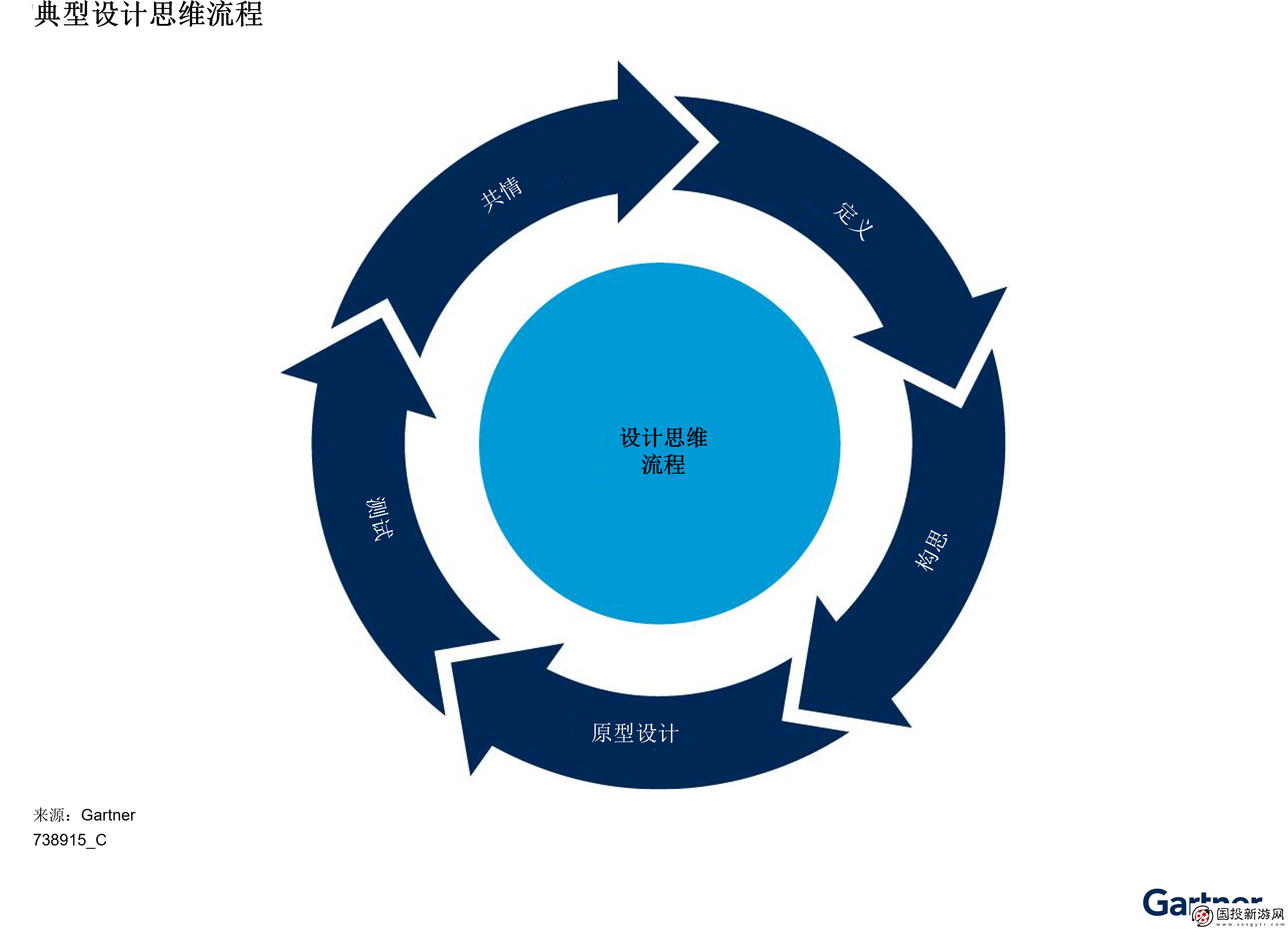 Gartner揭示中國企業(yè)如何將業(yè)務數(shù)據(jù)整合進IT監(jiān)控儀表盤的三大關(guān)鍵步驟
