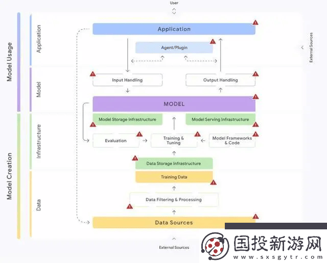 谷歌發(fā)布全新安全AI框架風(fēng)險(xiǎn)評(píng)估工具