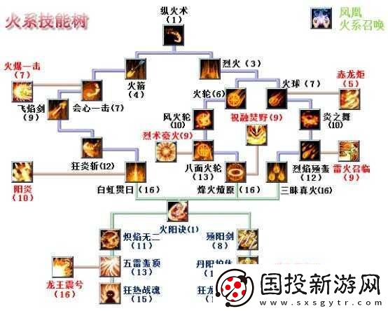 吞食天地-2-中等級與對應(yīng)技能關(guān)系探秘