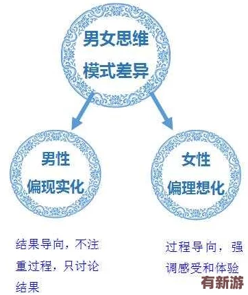 男插女軟件