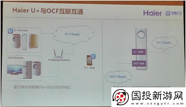 OCF或?qū)⒋蚱浦悄芗揖釉O備的互聯(lián)互通障礙