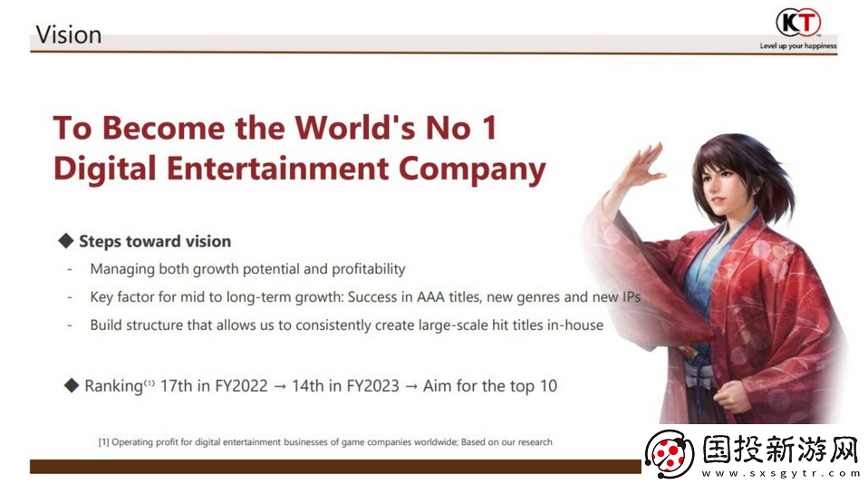 光榮特庫摩將專注內部開發(fā)和自發(fā)行