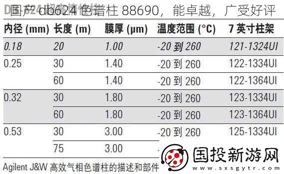 國(guó)產(chǎn)-db624-色譜柱-88690-能卓越-廣受好評(píng)