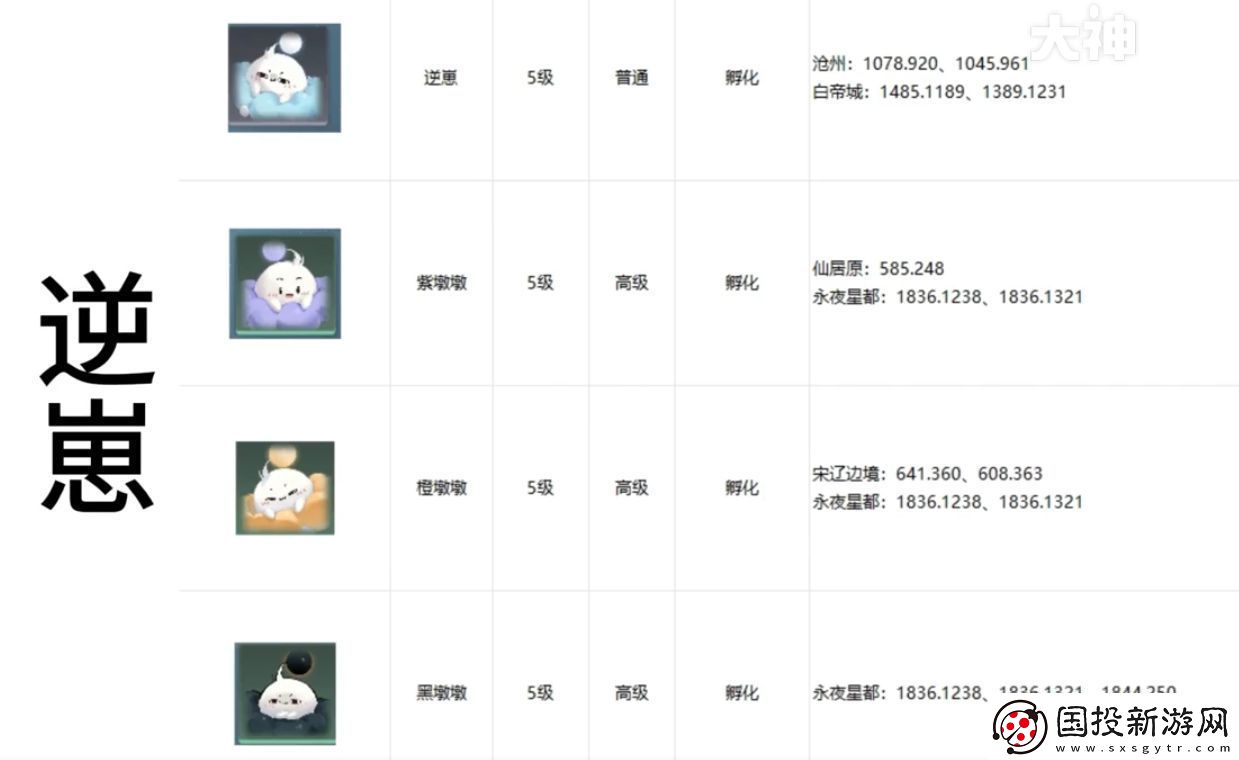 逆水寒手游寵物坐標(biāo)在哪